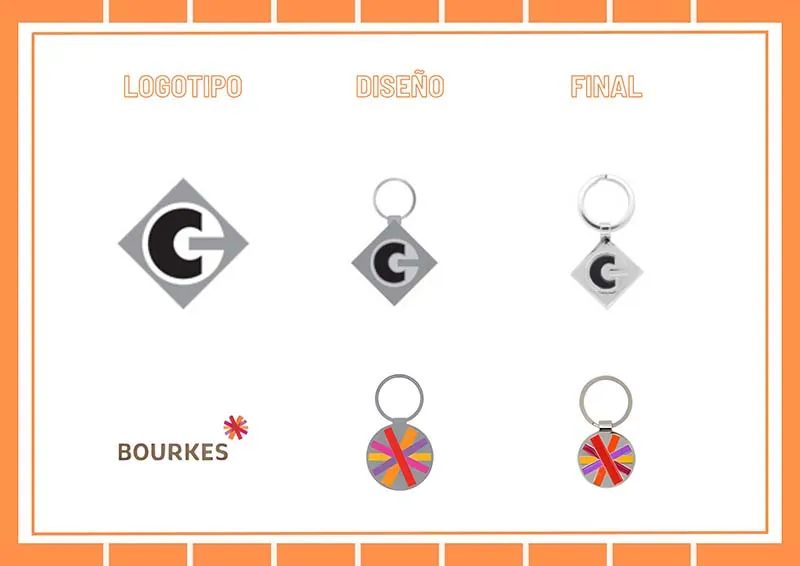 Proceso de diseño de un llavero de metal: logotipo, diseño y resultado final